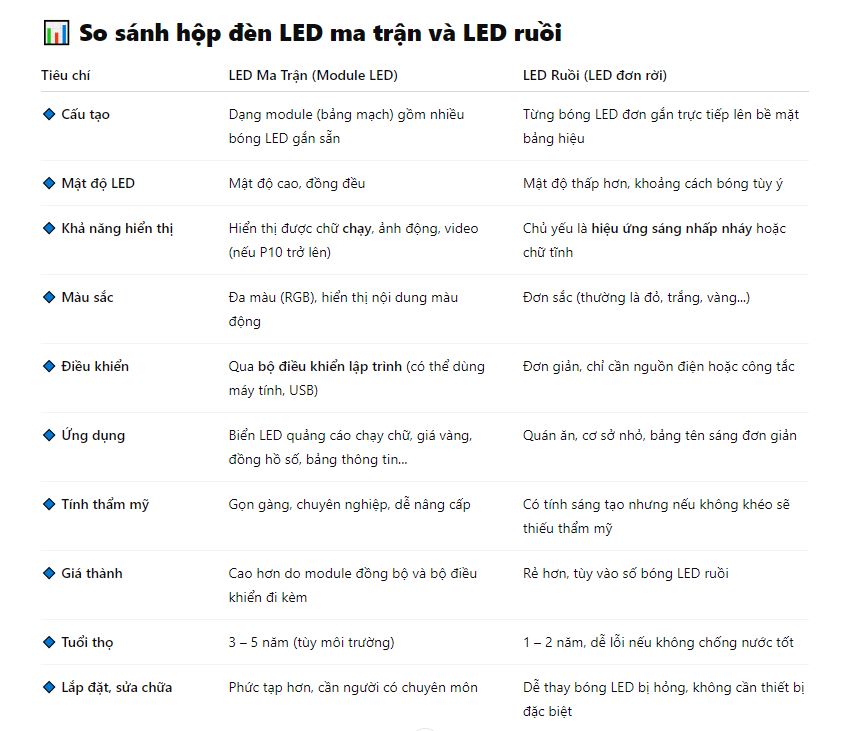 LED ma trận hay LED ruồi – Giải pháp hộp đèn hiệu quả cho từng nhu cầu — ảnh 2